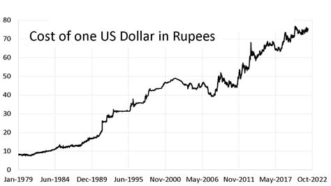 villarica dollar rate today may 21 2024|USD Historical Exchange Rates (US Dollar) .